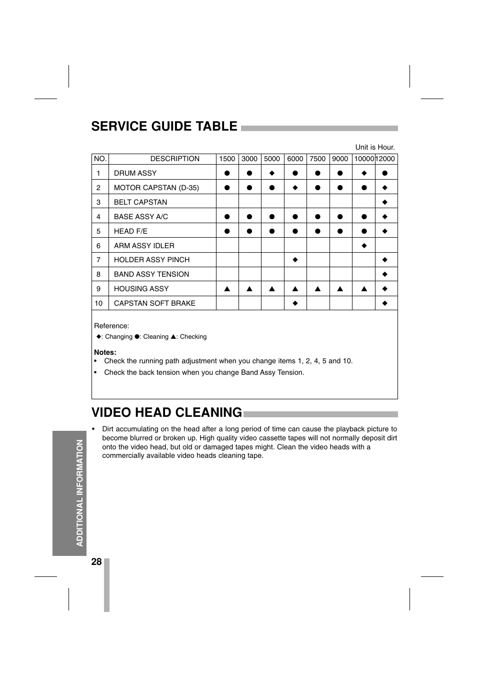 Service guide table video head cleaning | CBC CTR-030NC-2 User Manual | Page 30 / 33