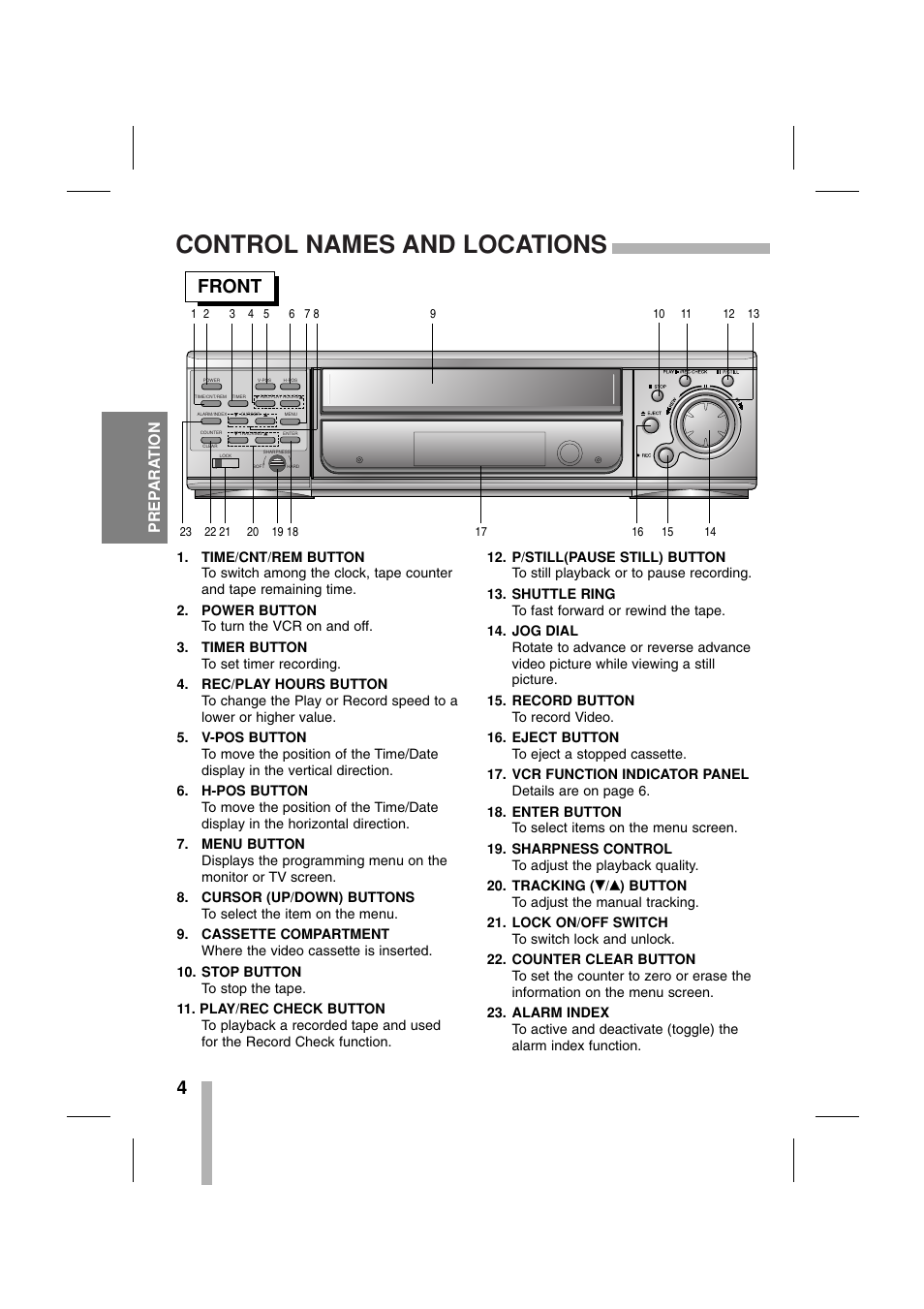 Control names and locations, Front, Prep ara tion | CBC CTR-030NC-2 User Manual | Page 6 / 33