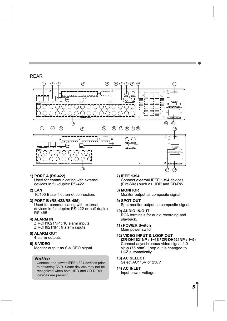 5rear | CBC ZR-DH921NP User Manual | Page 15 / 51