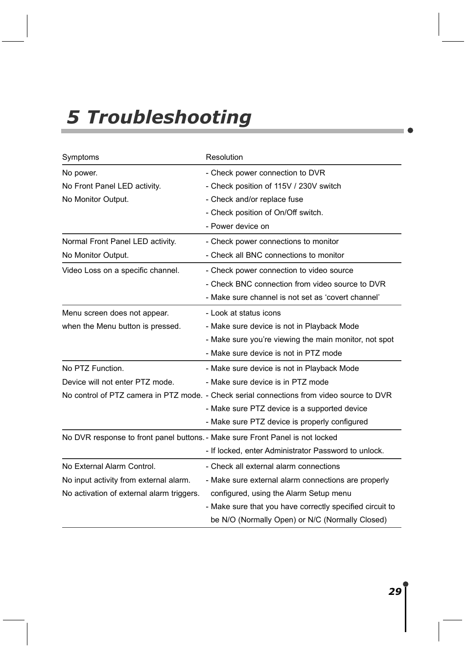 5 troubleshooting | CBC ZR-DH921NP User Manual | Page 39 / 51