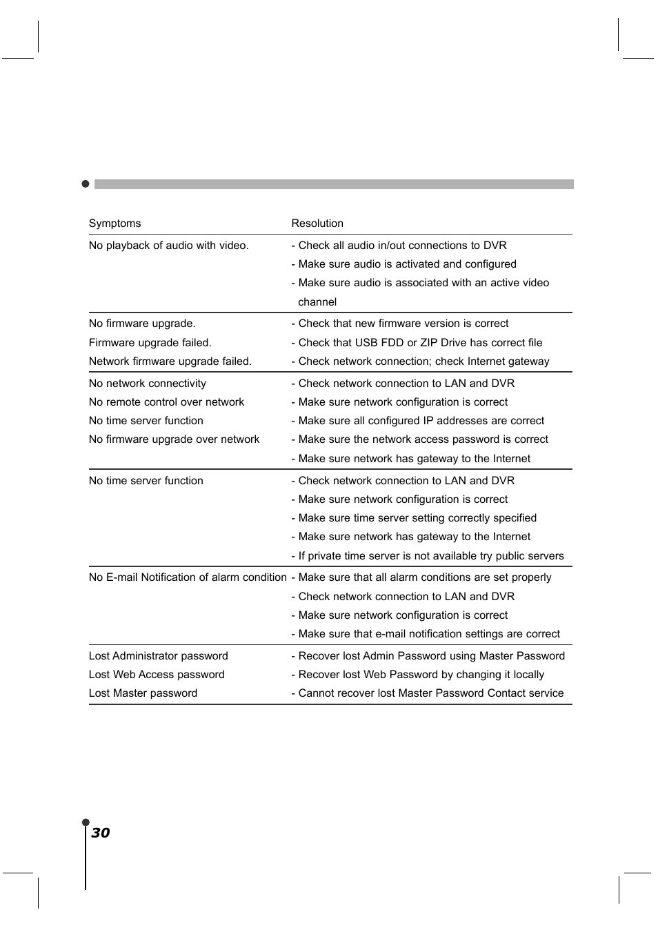 CBC ZR-DH921NP User Manual | Page 40 / 51