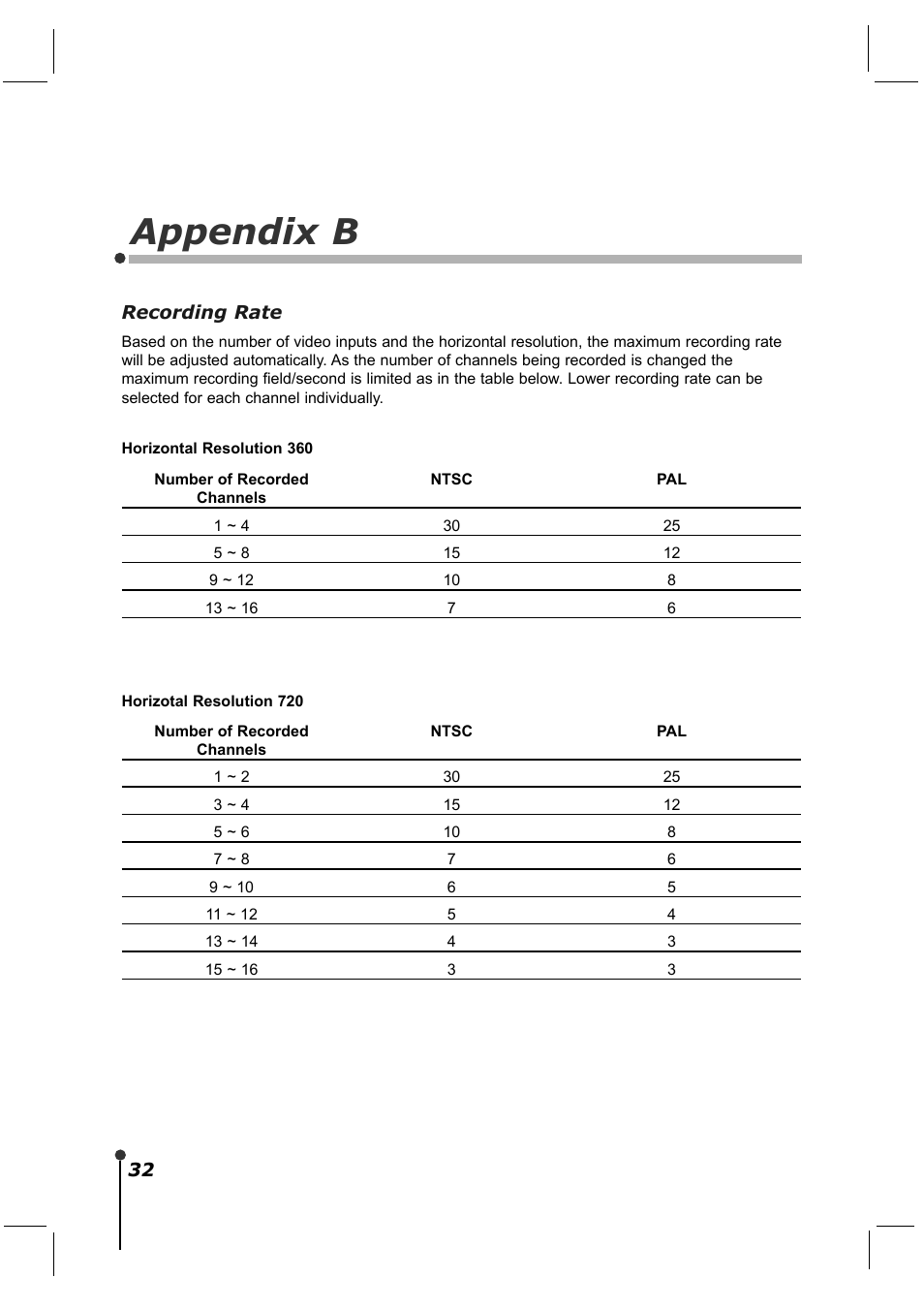 Appendix b | CBC ZR-DH921NP User Manual | Page 42 / 51