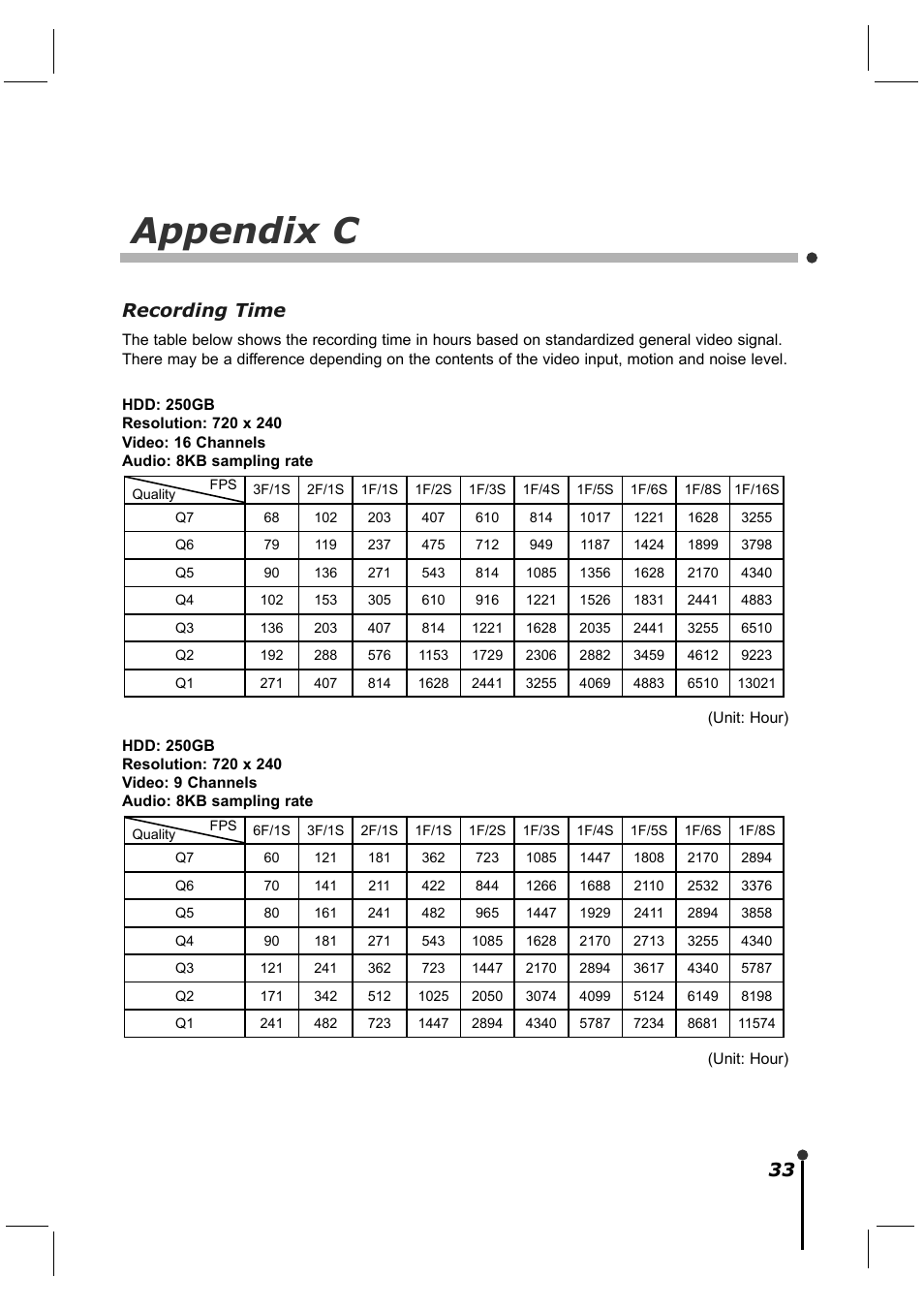 Appendix c, 33 recording time | CBC ZR-DH921NP User Manual | Page 43 / 51