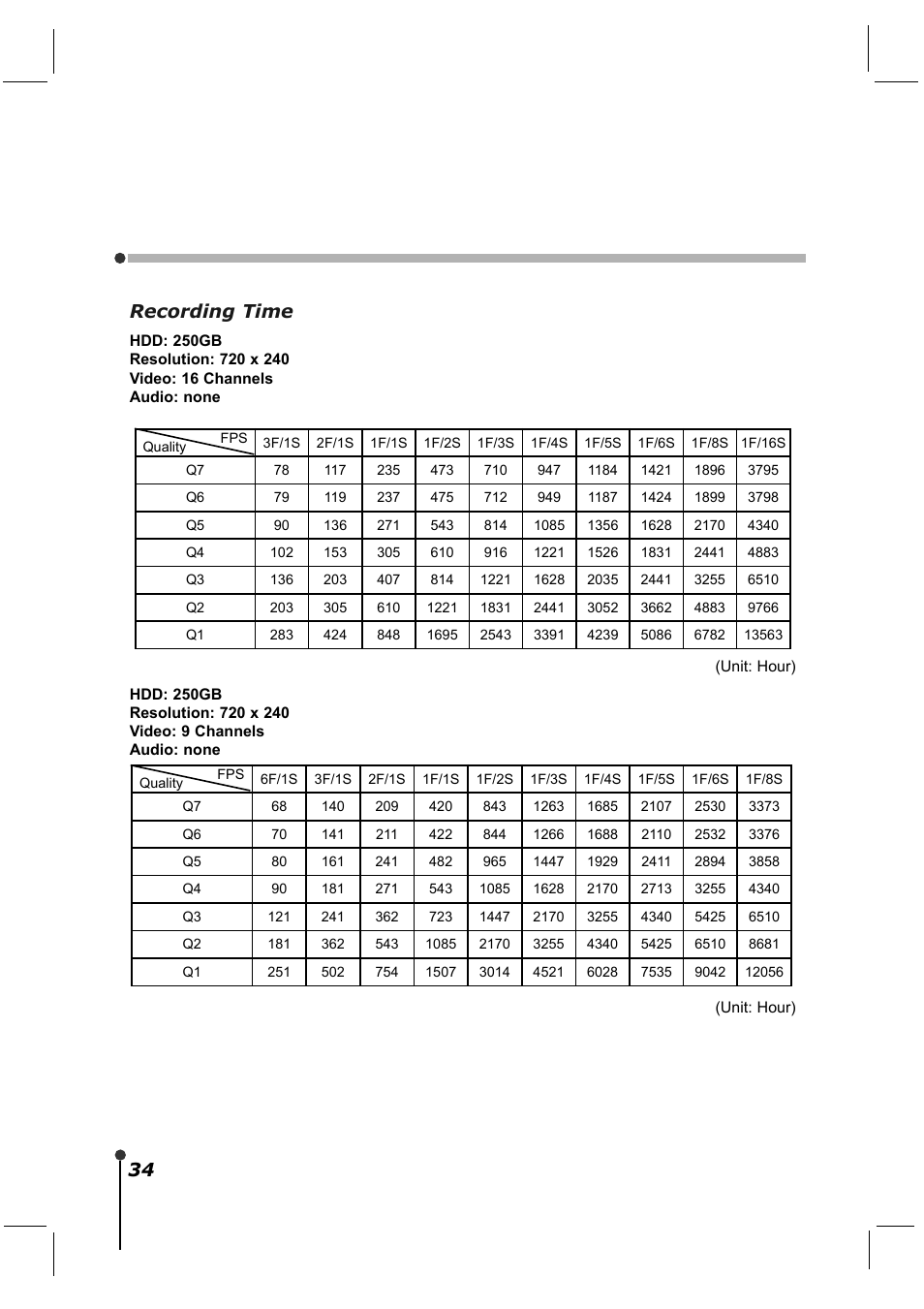 34 recording time | CBC ZR-DH921NP User Manual | Page 44 / 51