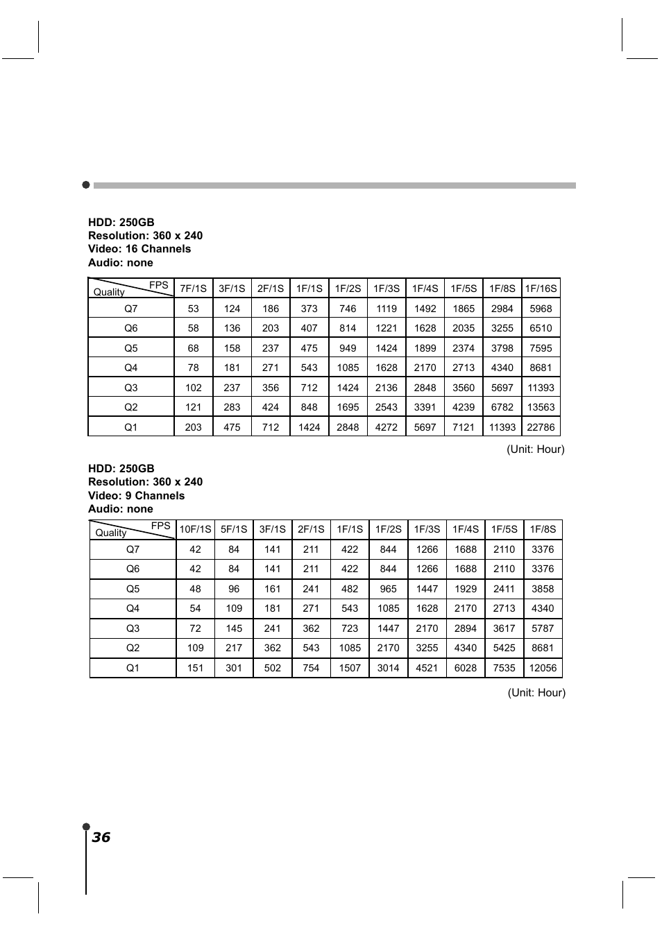 CBC ZR-DH921NP User Manual | Page 46 / 51