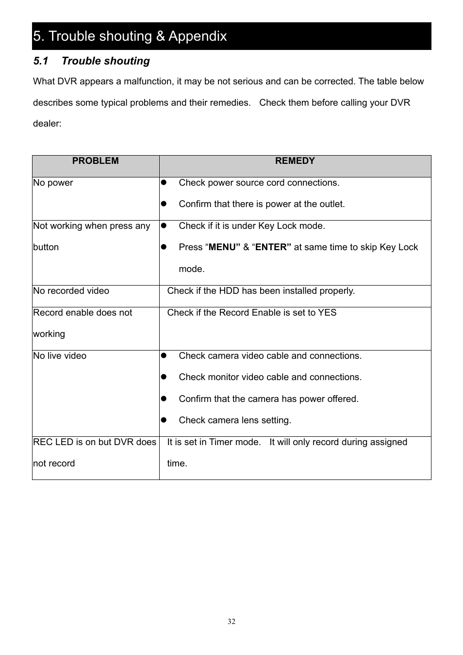 Trouble shouting & appendix, Trouble shouting | CBC V 0.1 User Manual | Page 32 / 35