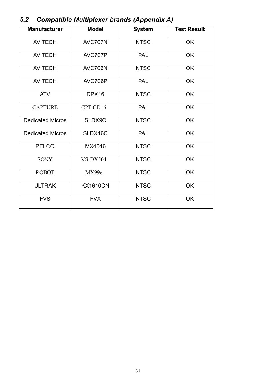 Compatible multiplexer brands | CBC V 0.1 User Manual | Page 33 / 35