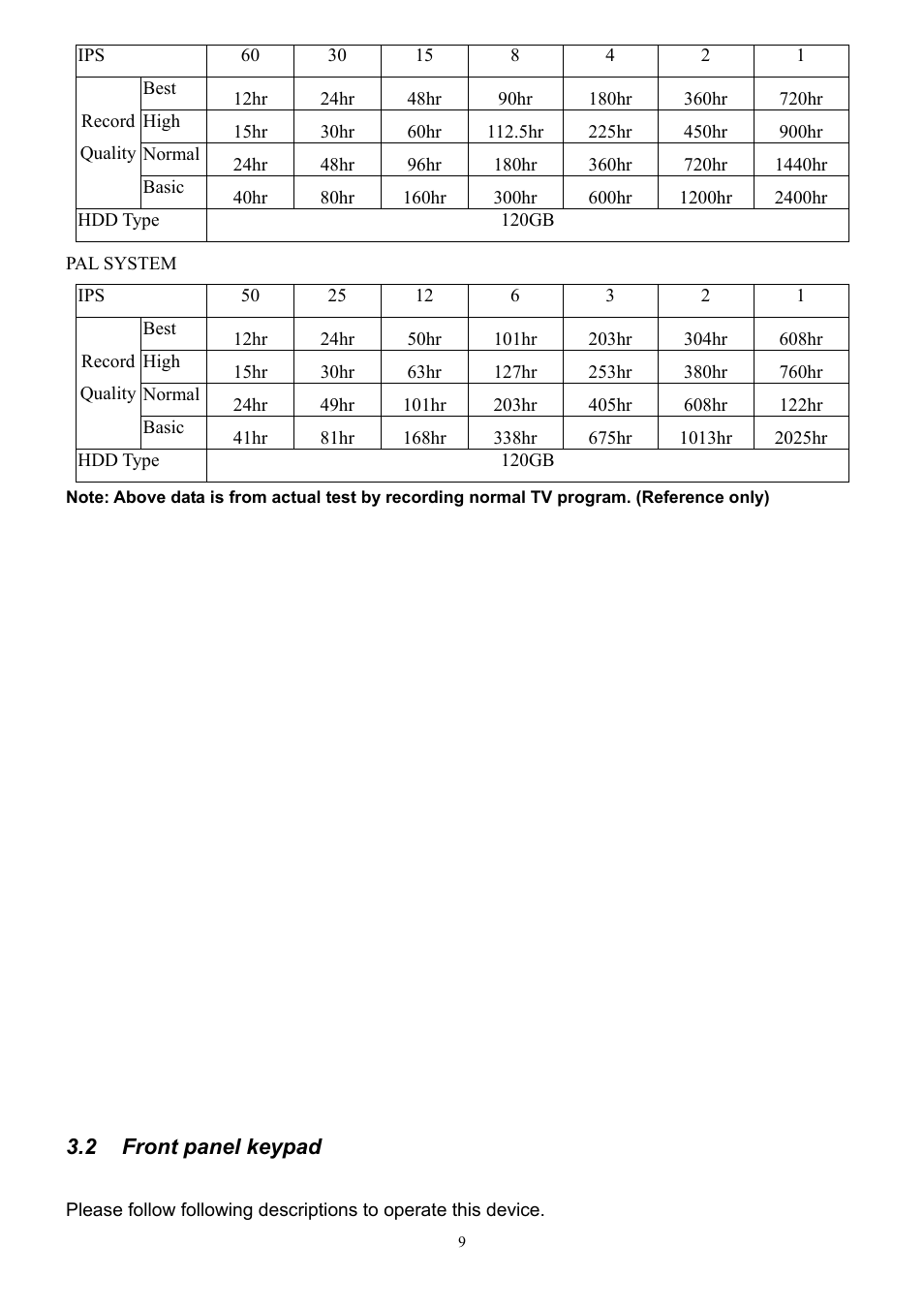 Front panel keypad | CBC V 0.1 User Manual | Page 9 / 35