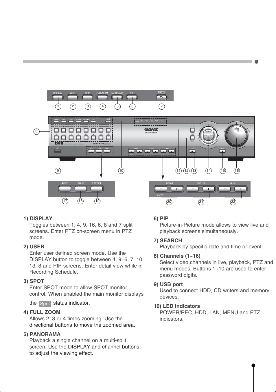 3 parts name and description | CBC ZR-DH1621NP User Manual | Page 13 / 46