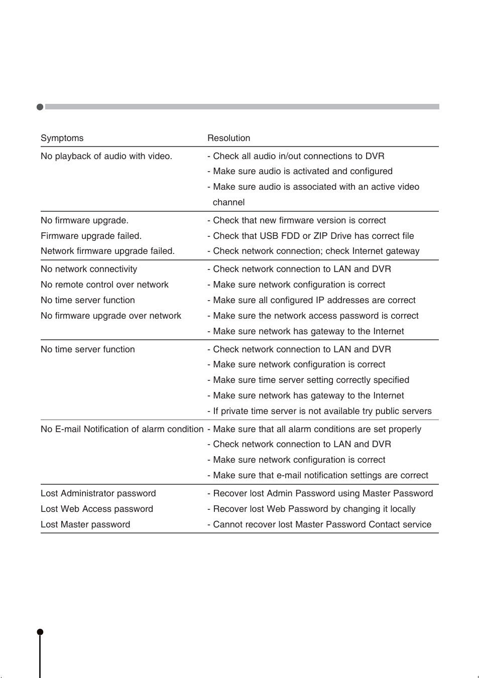CBC ZR-DH1621NP User Manual | Page 38 / 46