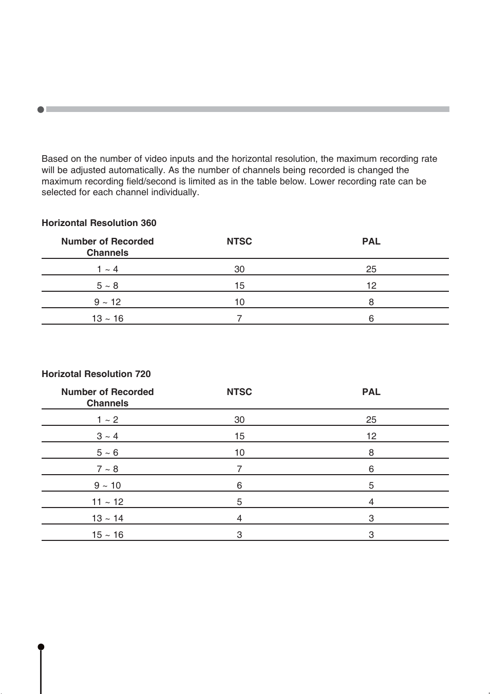 Appendix b | CBC ZR-DH1621NP User Manual | Page 40 / 46