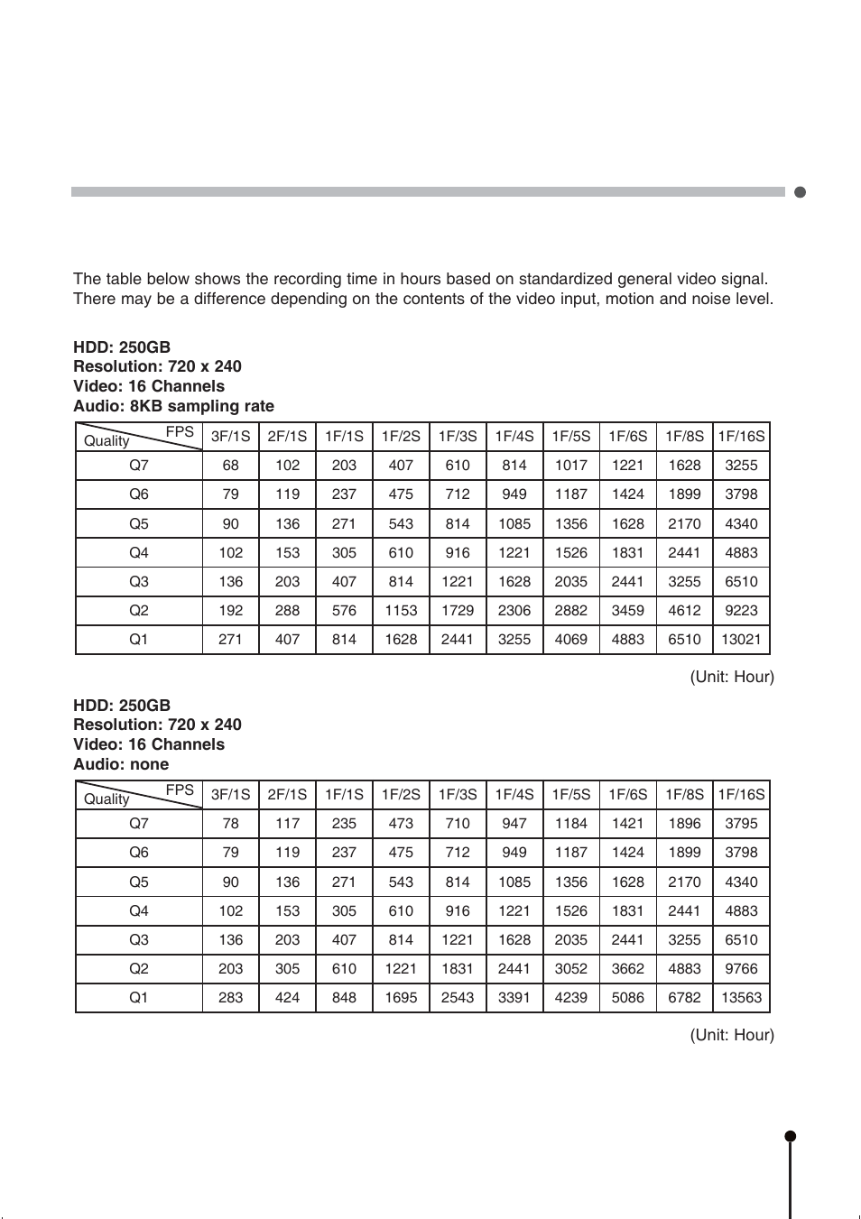 Appendix c, 31 recording time | CBC ZR-DH1621NP User Manual | Page 41 / 46