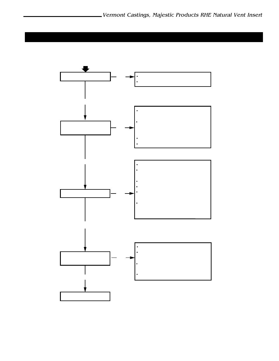 Troubleshooting the gas control system | Vermont Casting RHE42 User Manual | Page 17 / 38