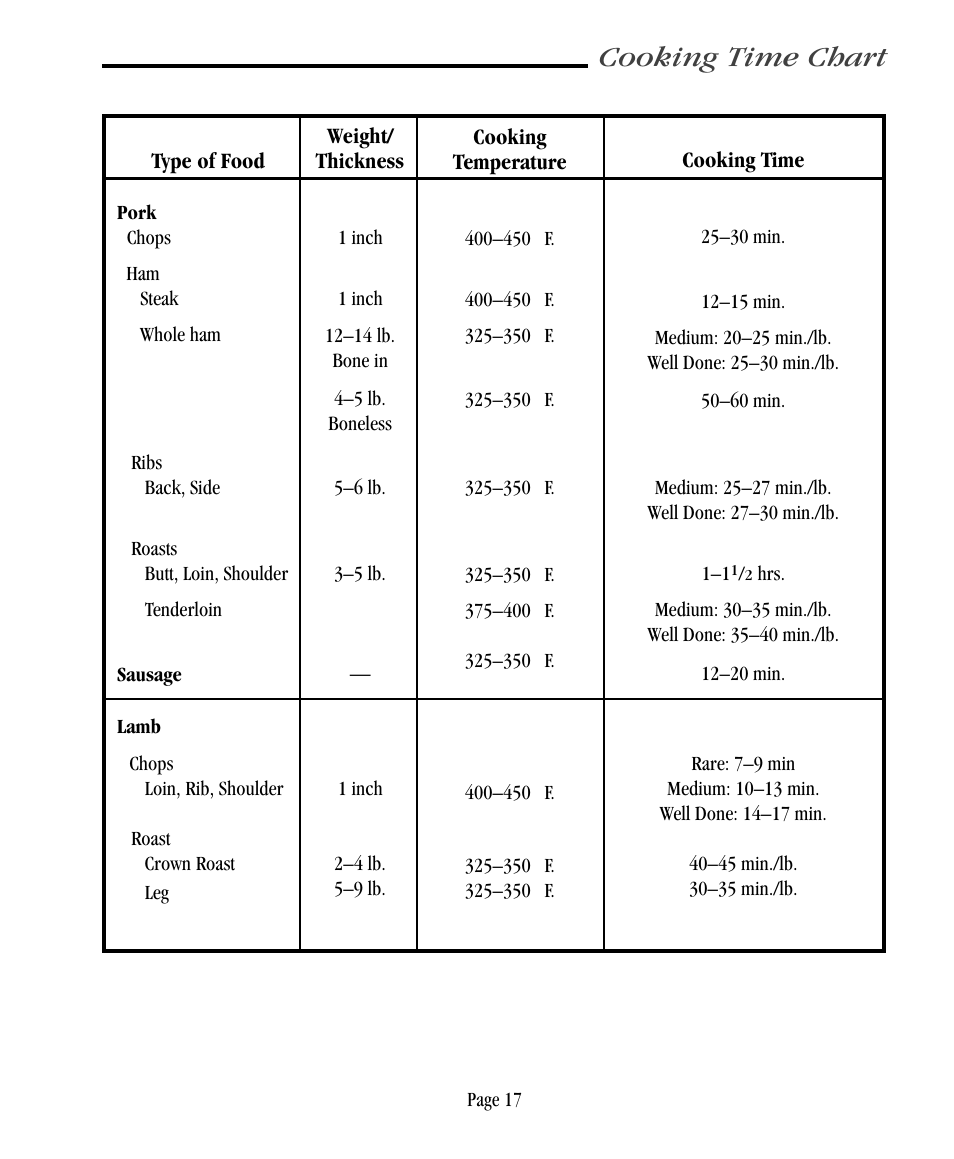 Cooking time chart | Vermont Casting CF9055 User Manual | Page 23 / 31
