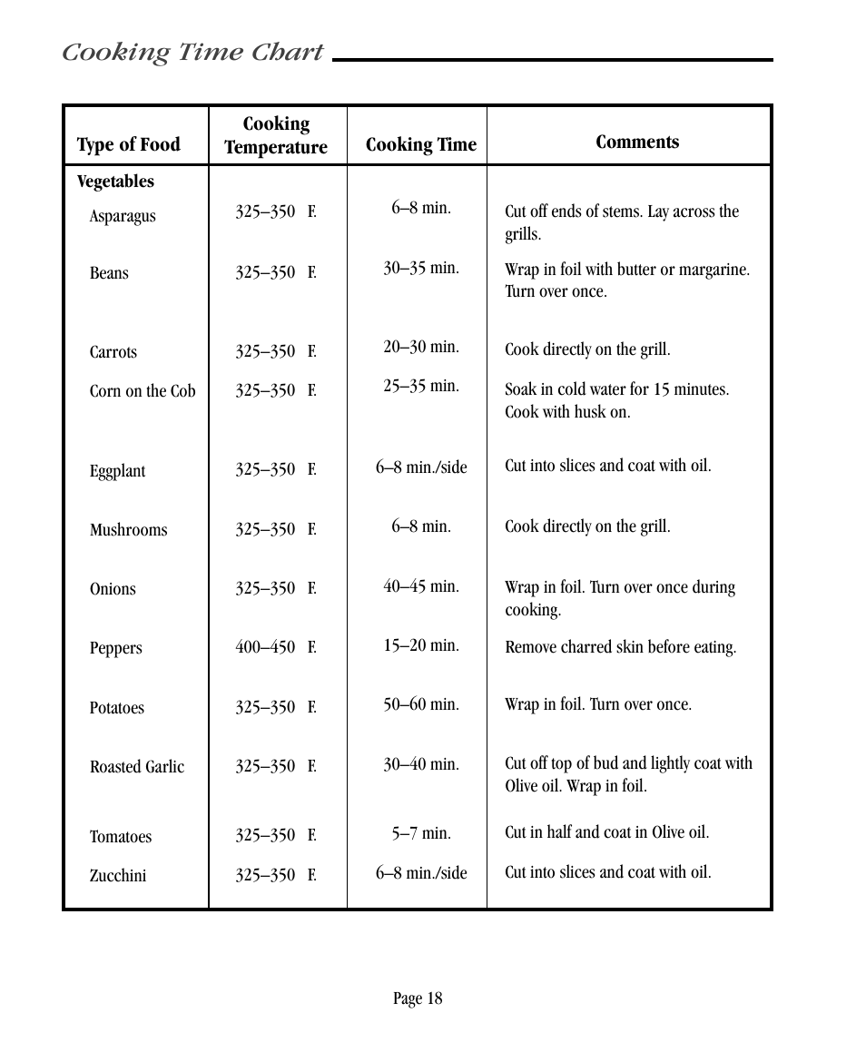 Cooking time chart | Vermont Casting CF9055 User Manual | Page 24 / 31