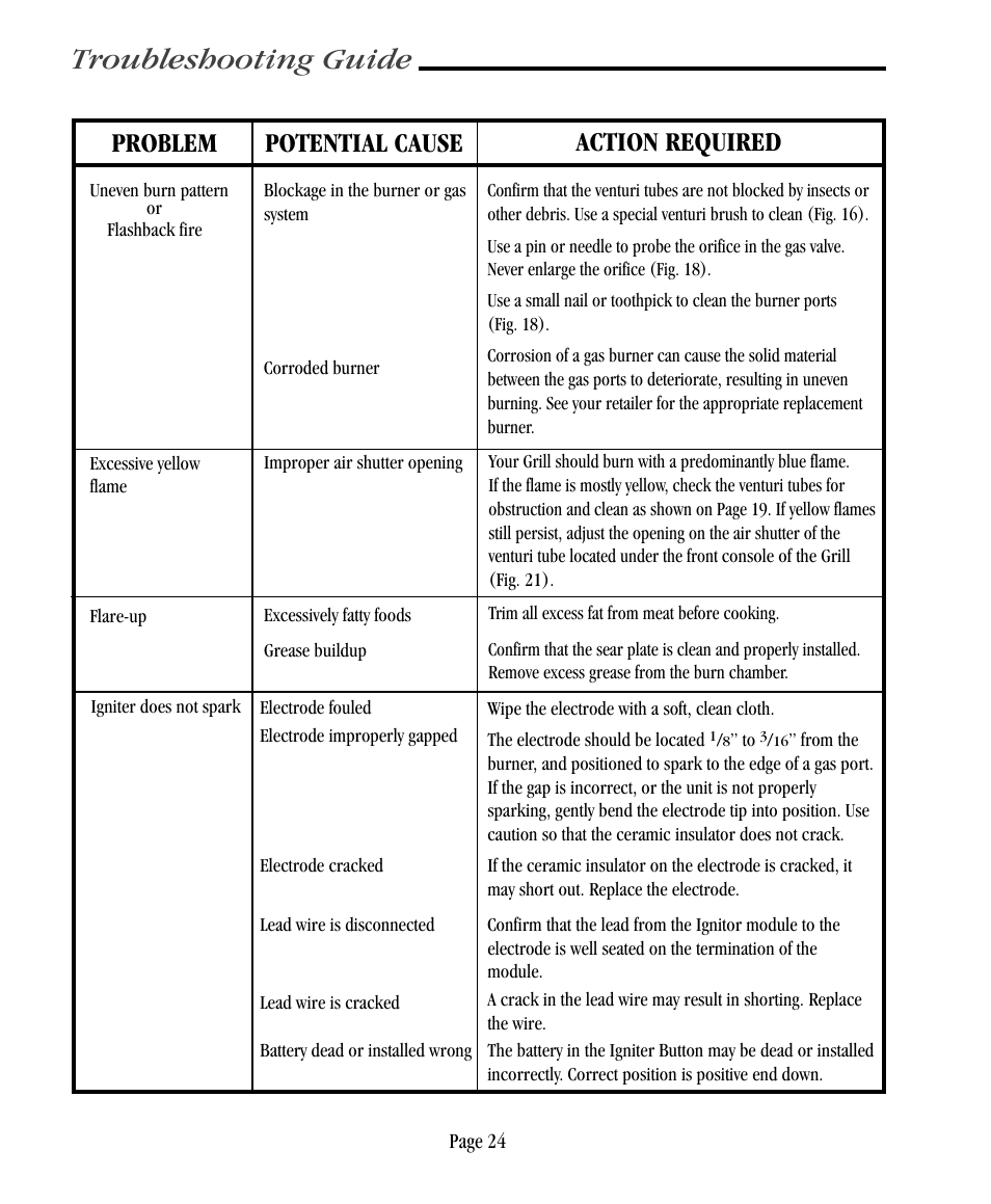 Troubleshooting guide, Problem potential cause action required | Vermont Casting CF9055 User Manual | Page 30 / 31