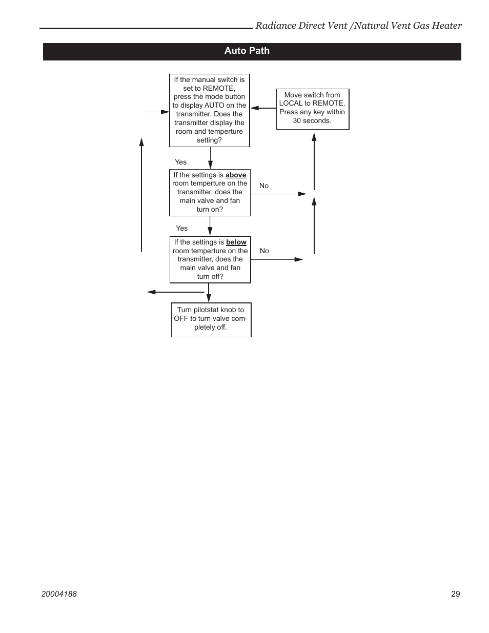 Radiance direct vent /natural vent gas heater, Auto path | Vermont Casting 3390  EN User Manual | Page 29 / 44