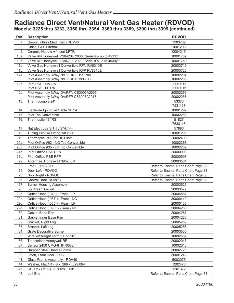 Radiance direct vent/natural vent gas heater | Vermont Casting 3390  EN User Manual | Page 38 / 44