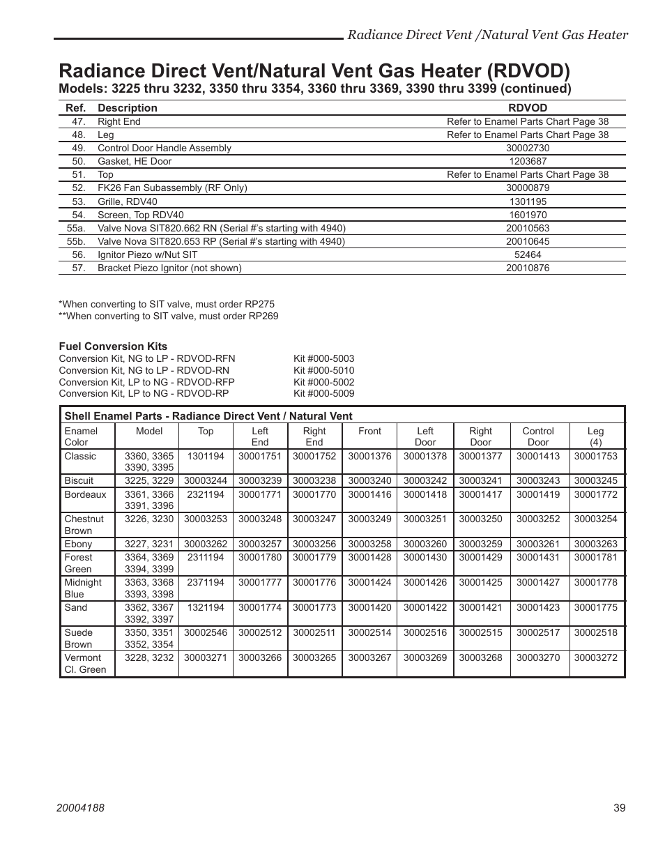 Radiance direct vent /natural vent gas heater | Vermont Casting 3390  EN User Manual | Page 39 / 44