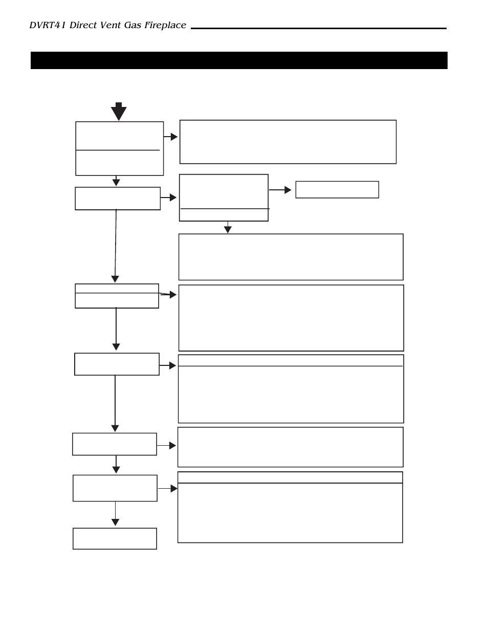 Dvrt41 direct vent gas fireplace, Start | Vermont Casting DVRT41 User Manual | Page 34 / 48