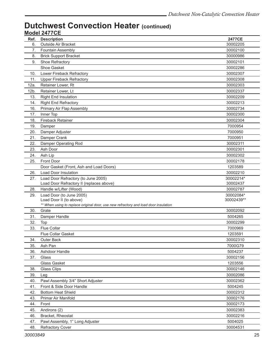 Dutchwest convection heater, Dutchwest non-catalytic convection heater, Continued) | Model 2477ce | Vermont Casting Non-Catalytic Convection Heater 2477CE User Manual | Page 25 / 28