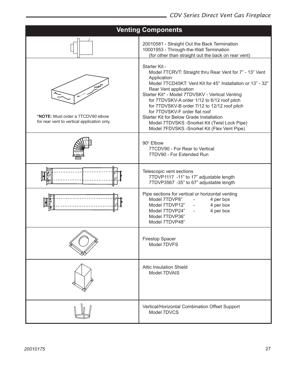 Venting components | Vermont Casting 36CDVRRN User Manual | Page 27 / 40