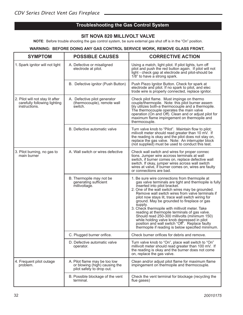 Cdv series direct vent gas fireplace, Symptom possible causes corrective action, Troubleshooting the gas control system | Sit nova 820 millivolt valve | Vermont Casting 36CDVRRN User Manual | Page 32 / 40