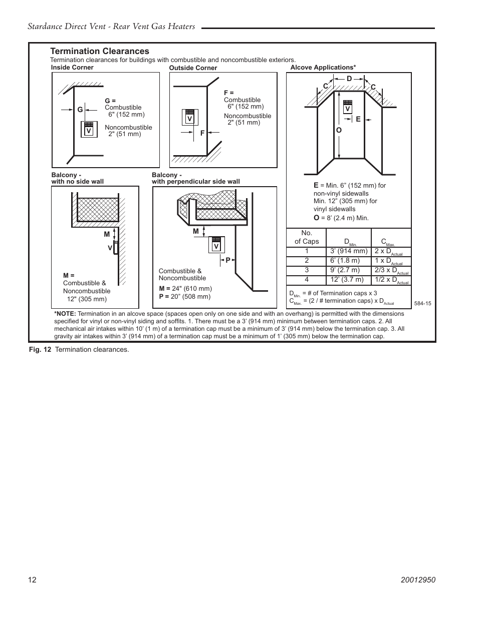 Stardance direct vent - rear vent gas heaters, Termination clearances | Vermont Casting SDDVRBS User Manual | Page 12 / 52