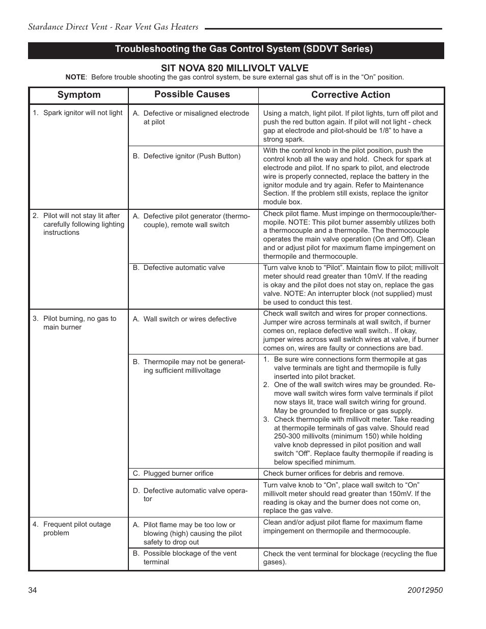 Vermont Casting SDDVRBS User Manual | Page 34 / 52