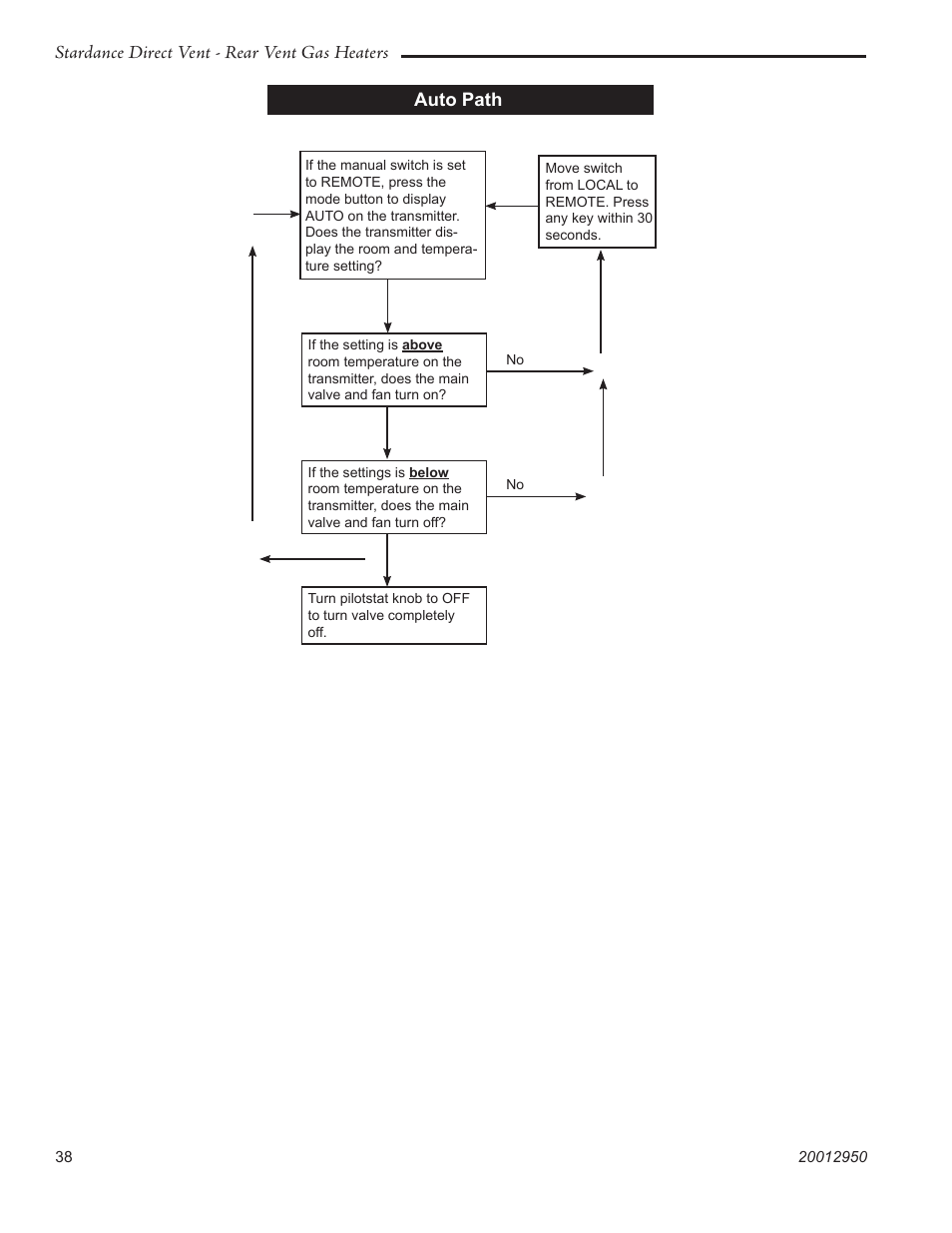 Vermont Casting SDDVRBS User Manual | Page 38 / 52