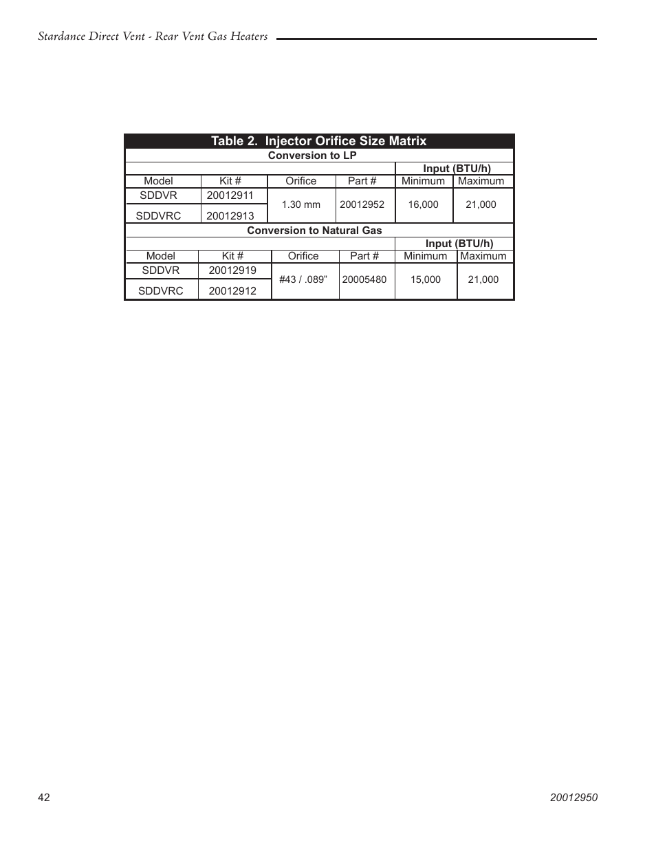 Vermont Casting SDDVRBS User Manual | Page 42 / 52