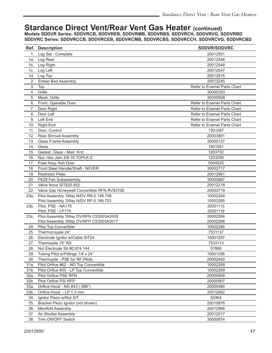 Stardance direct vent/rear vent gas heater, Stardance direct vent - rear vent gas heaters, Continued) | Vermont Casting SDDVRBS User Manual | Page 47 / 52