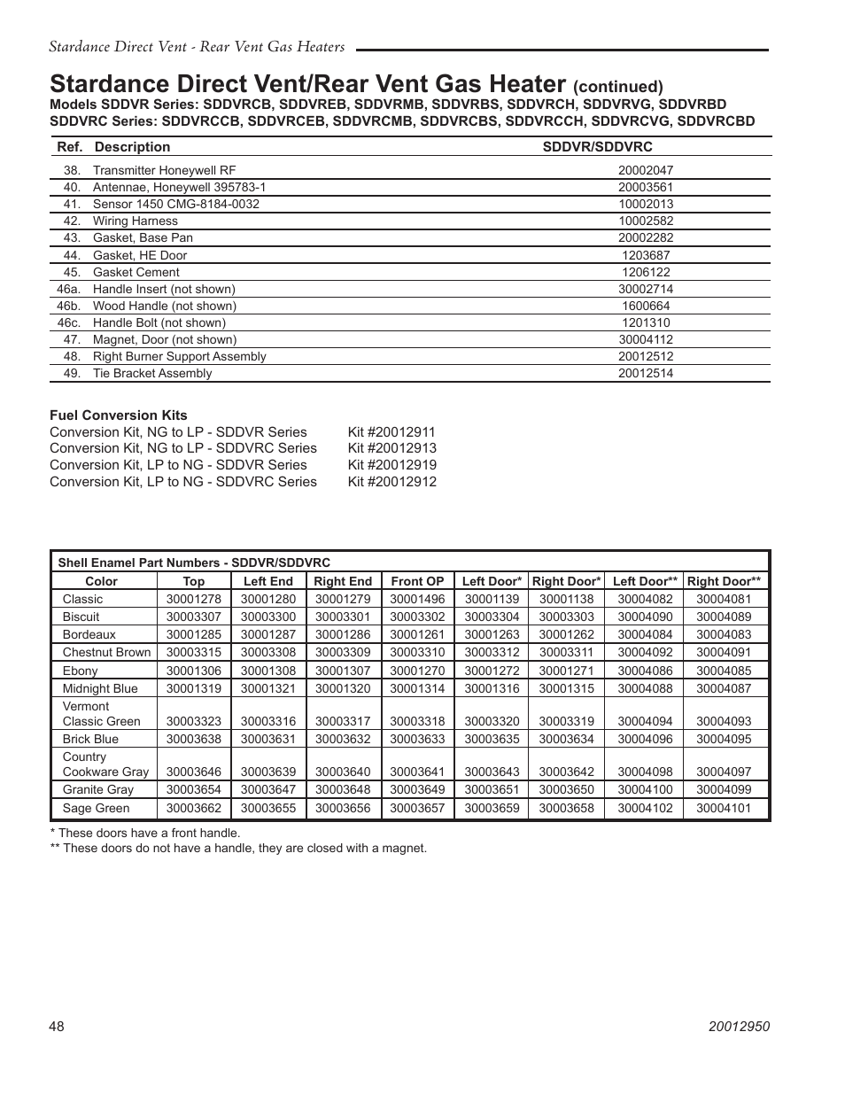 Stardance direct vent/rear vent gas heater, Stardance direct vent - rear vent gas heaters, Continued) | Vermont Casting SDDVRBS User Manual | Page 48 / 52