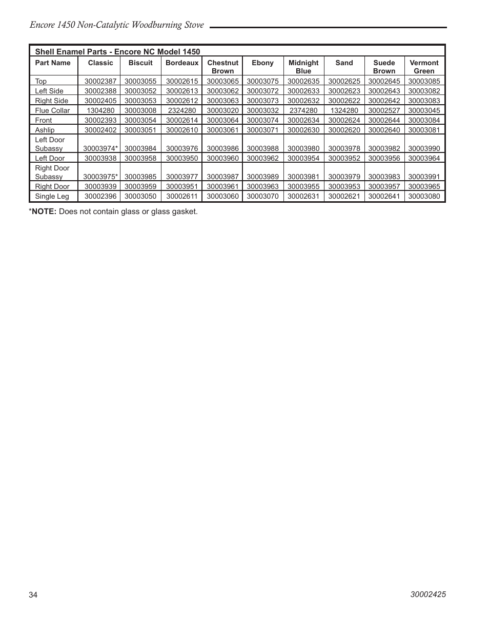 Encore 1450 non-catalytic woodburning stove | Vermont Casting Encore NC 1450 User Manual | Page 34 / 36