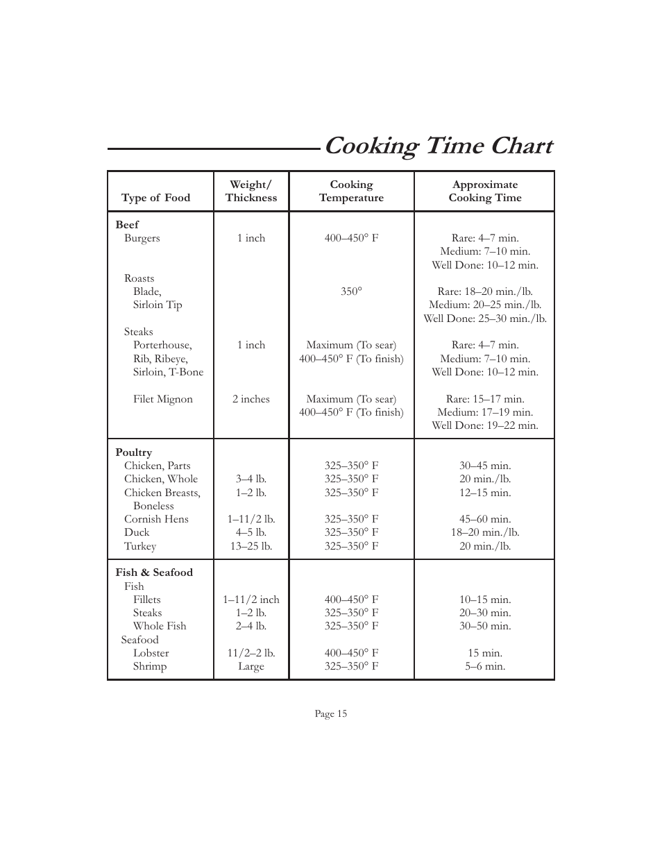 Cooking time chart | Vermont Casting VCS5016 User Manual | Page 21 / 30