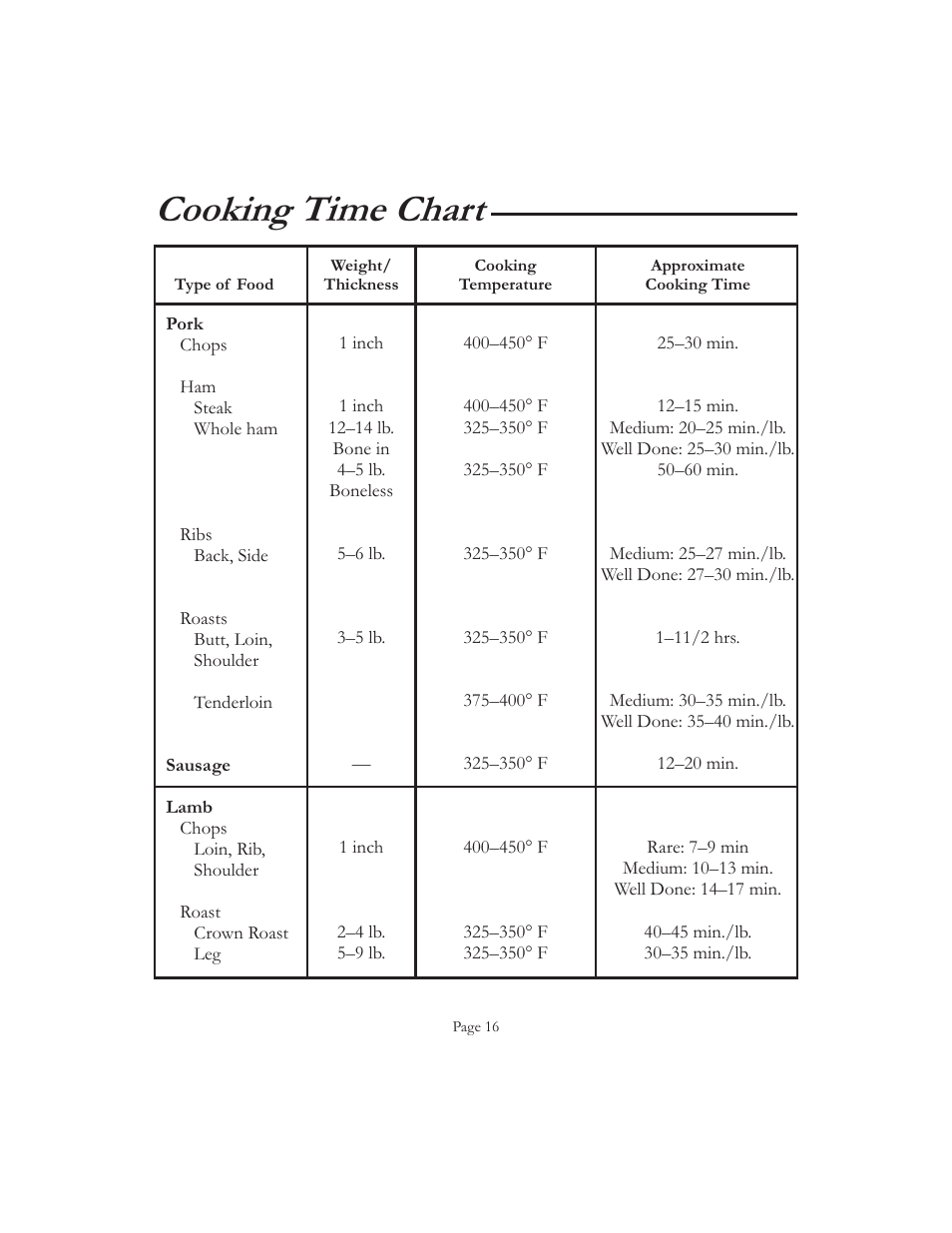 Cooking time chart | Vermont Casting VCS5016 User Manual | Page 22 / 30
