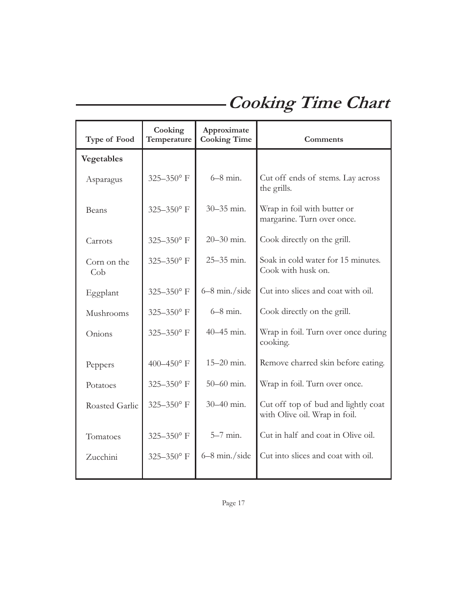Cooking time chart | Vermont Casting VCS5016 User Manual | Page 23 / 30