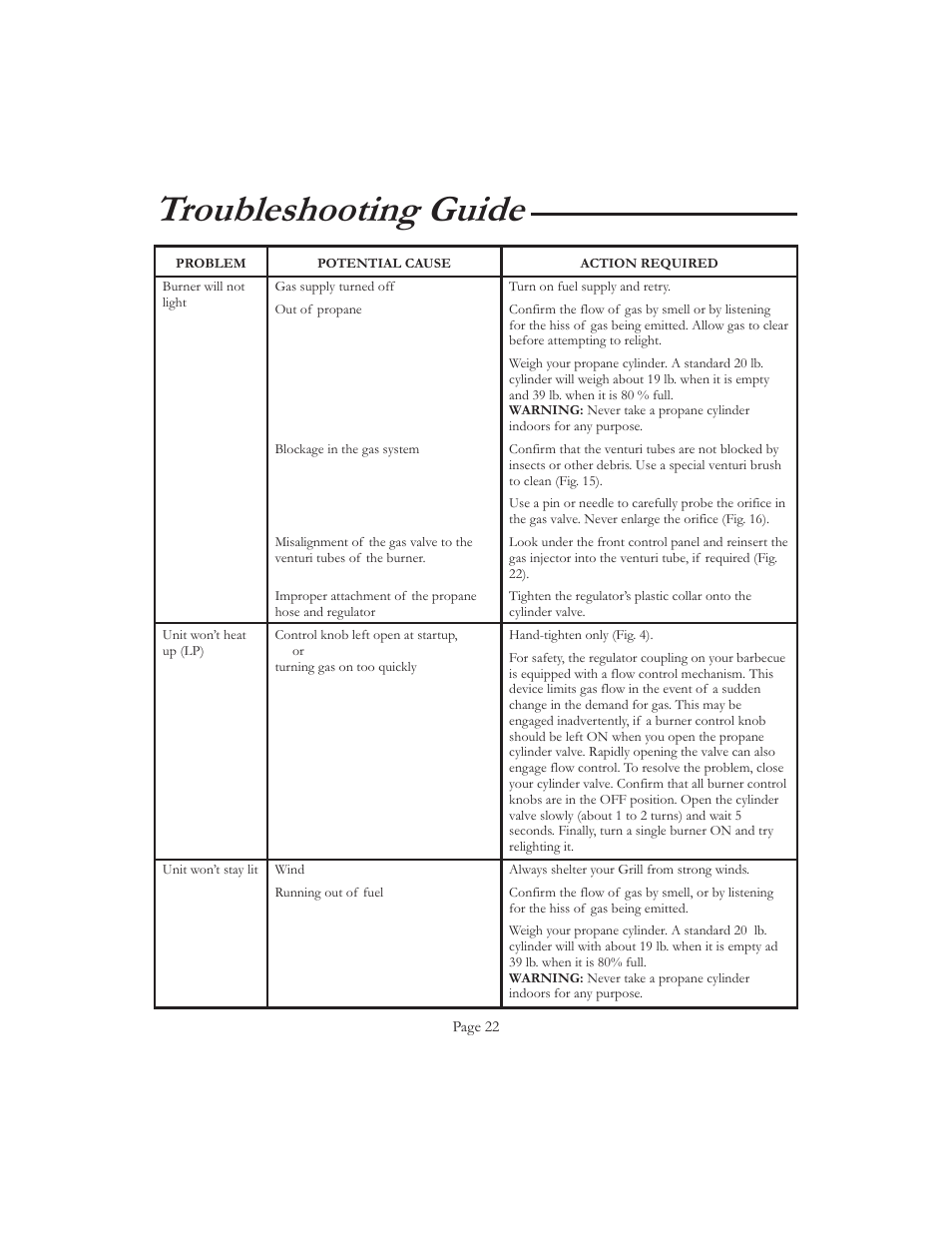 Troubleshooting guide | Vermont Casting VCS5016 User Manual | Page 28 / 30