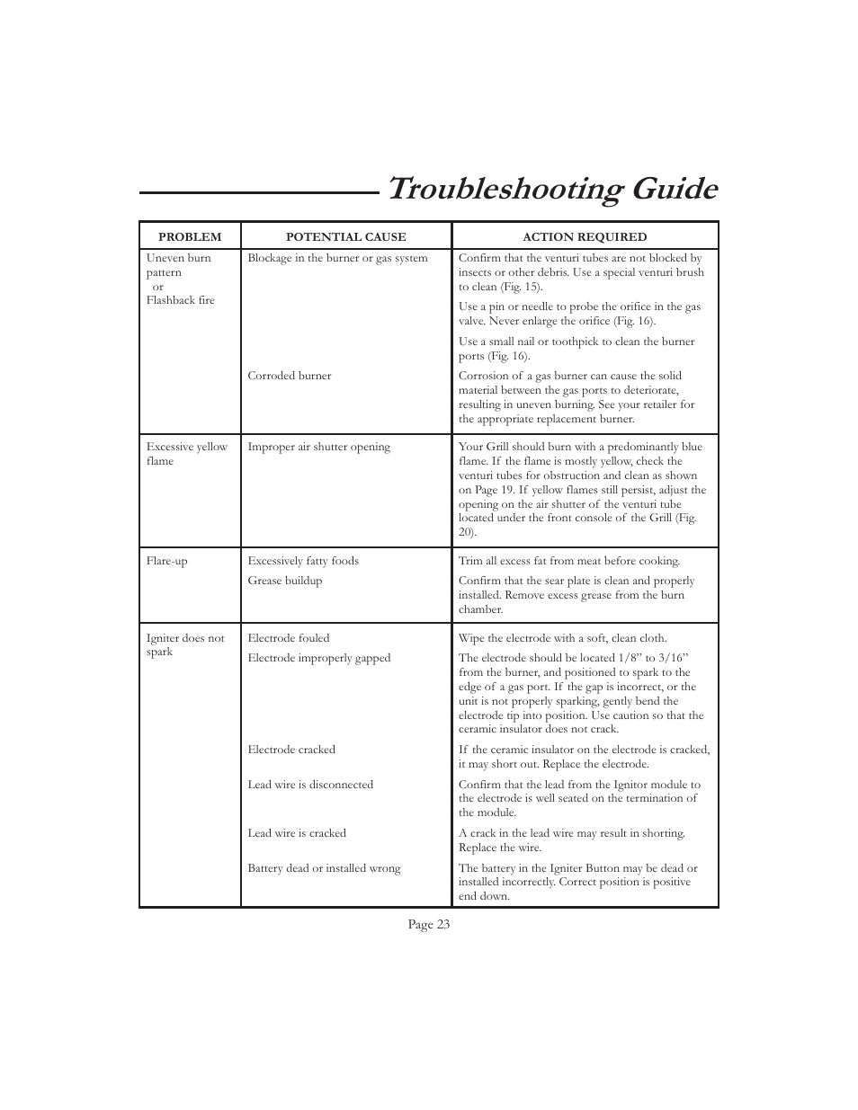 Troubleshooting guide | Vermont Casting VCS5016 User Manual | Page 29 / 30