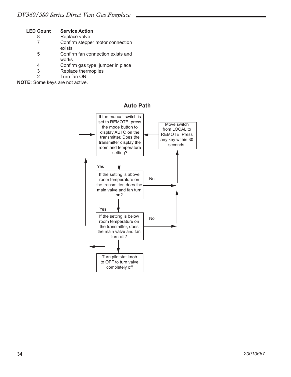 Vermont Casting DV580 User Manual | Page 34 / 56