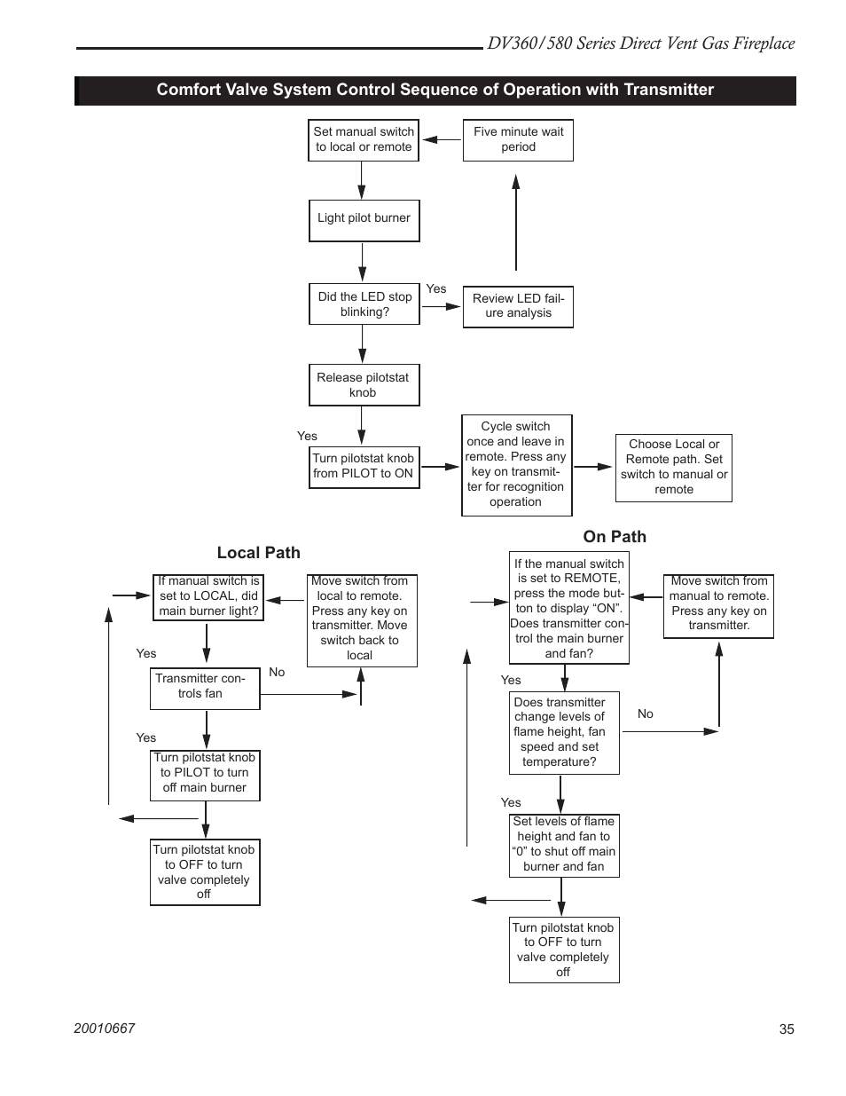 Local path, On path | Vermont Casting DV580 User Manual | Page 35 / 56
