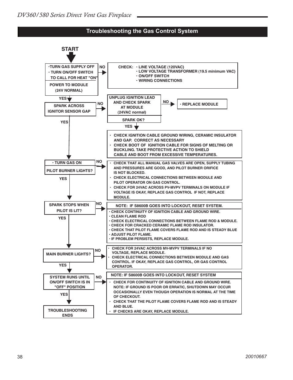 Troubleshooting the gas control system, Start | Vermont Casting DV580 User Manual | Page 38 / 56