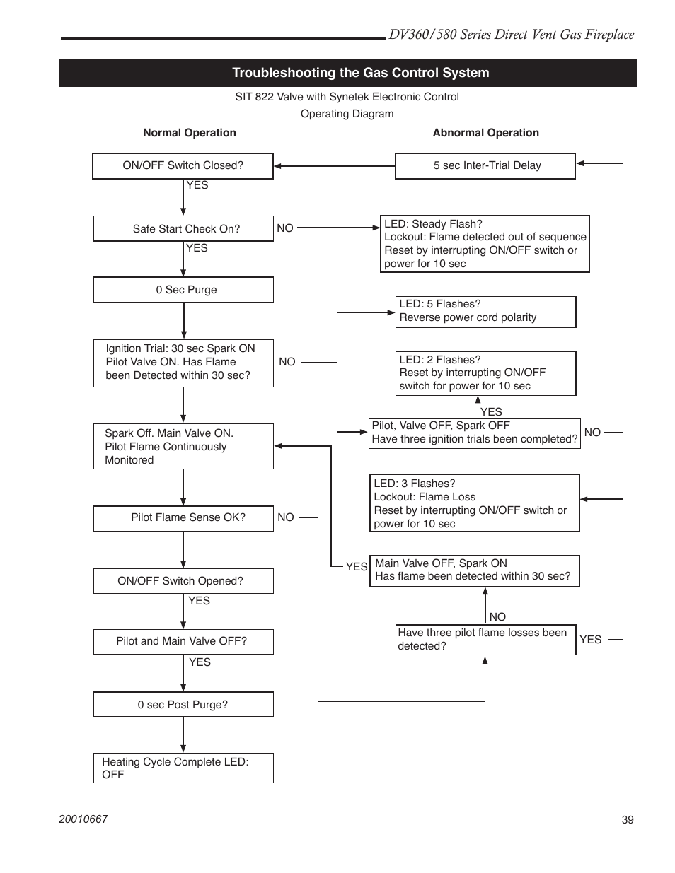 Vermont Casting DV580 User Manual | Page 39 / 56