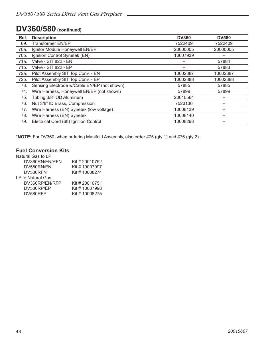 Vermont Casting DV580 User Manual | Page 48 / 56