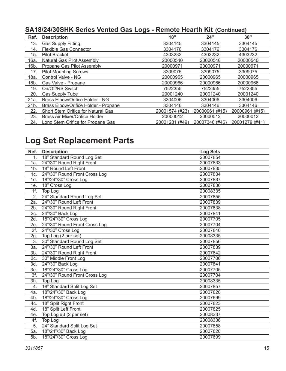 Log set replacement parts | Vermont Casting SA30SKHRP User Manual | Page 15 / 20