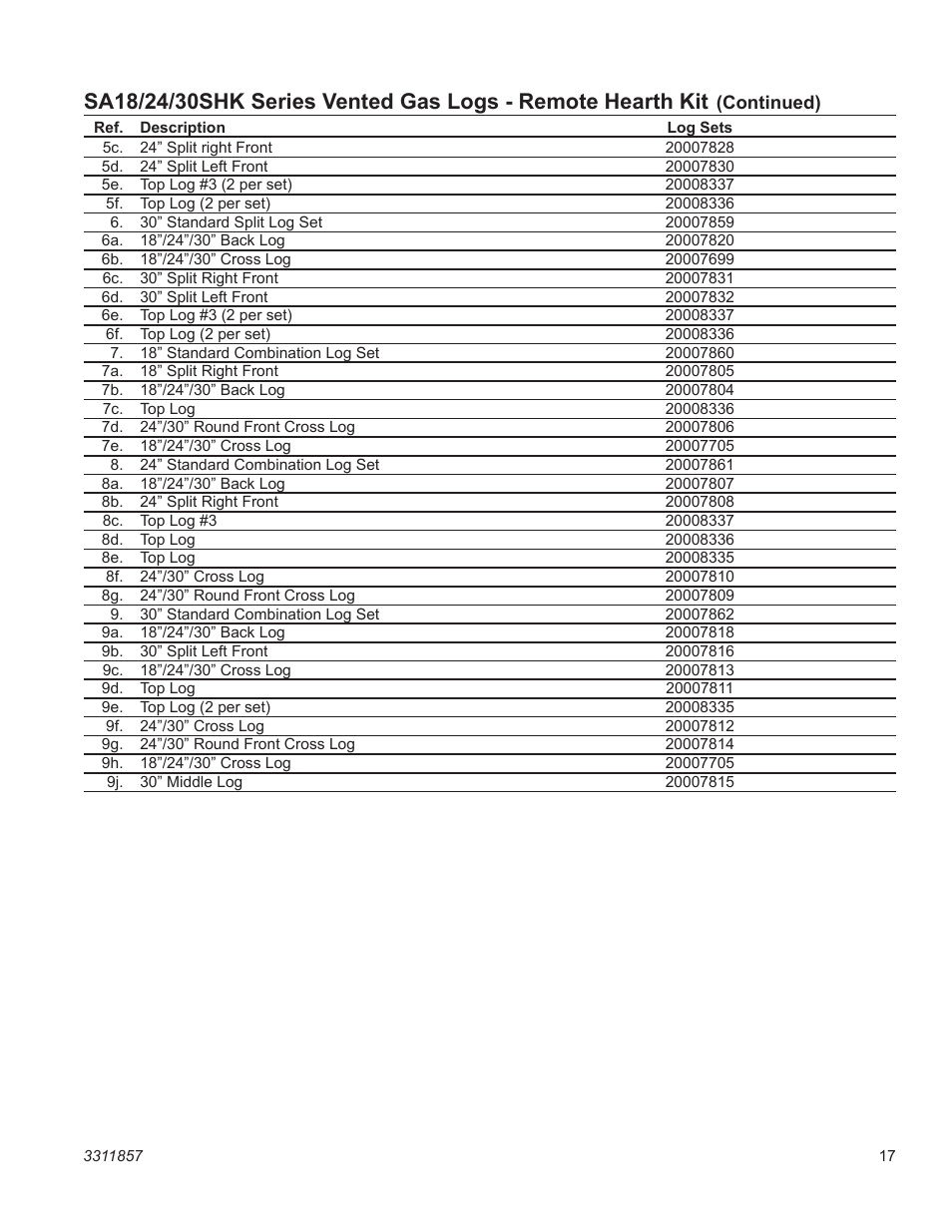Vermont Casting SA30SKHRP User Manual | Page 17 / 20
