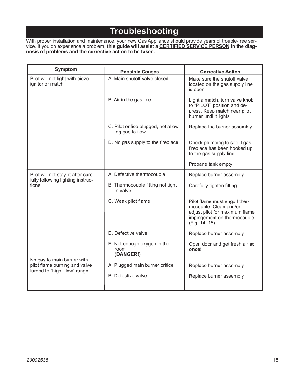 Troubleshooting | Vermont Casting VL24 User Manual | Page 15 / 20