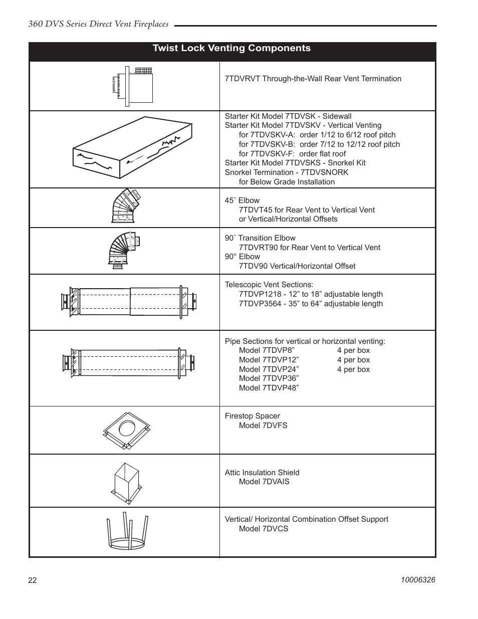 Vermont Casting 360DVS3 User Manual | Page 21 / 31