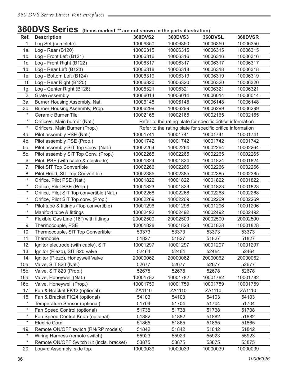 360dvs series | Vermont Casting 360DVS3 User Manual | Page 28 / 31