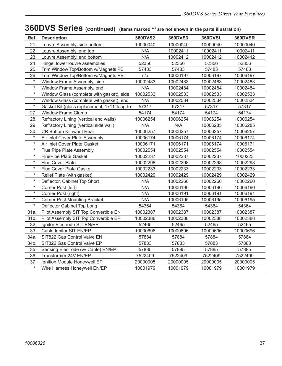 360dvs series | Vermont Casting 360DVS3 User Manual | Page 29 / 31